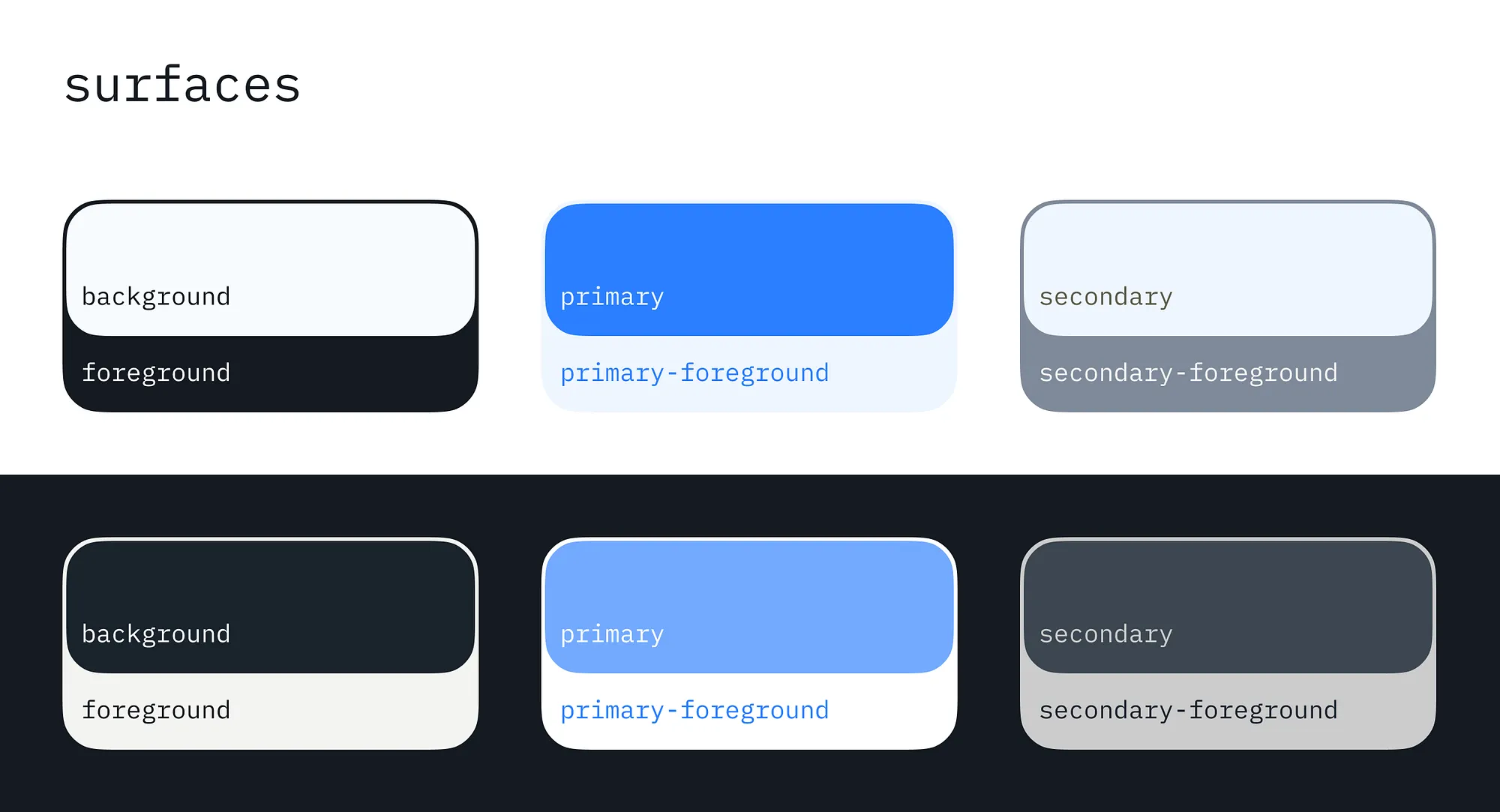 Surfaces visual example